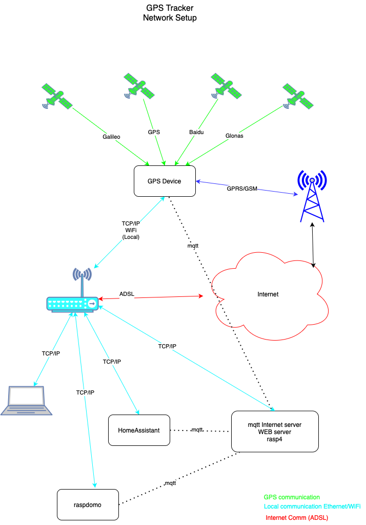 Network View